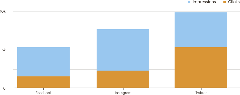 Example of bar graph figure 2
