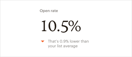 Open rate example using the color Pumpkin.